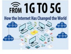 From 1G To 5G How The Internet Has Changed The World – Infographic