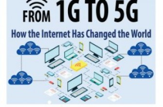 From 1G To 5G How The Internet Has Changed The World – Infographic